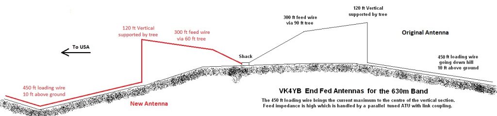 vk4yb-new-antenna